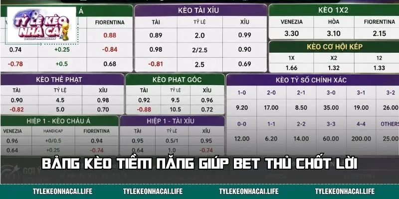 Bảng kèo tiềm năng giúp bet thủ chốt lời