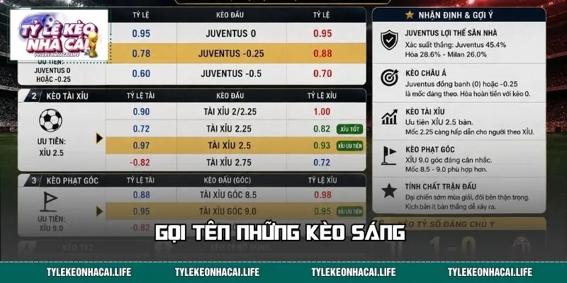 Gọi tên những kèo sáng trong trận Juventus vs Milan