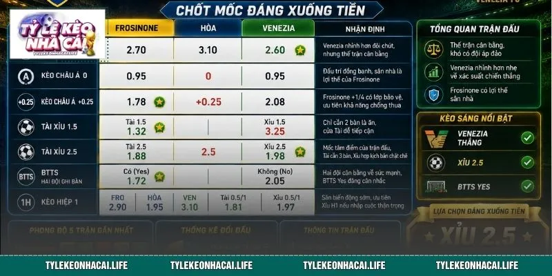 Hệ thống cửa cược sáng giá nhất